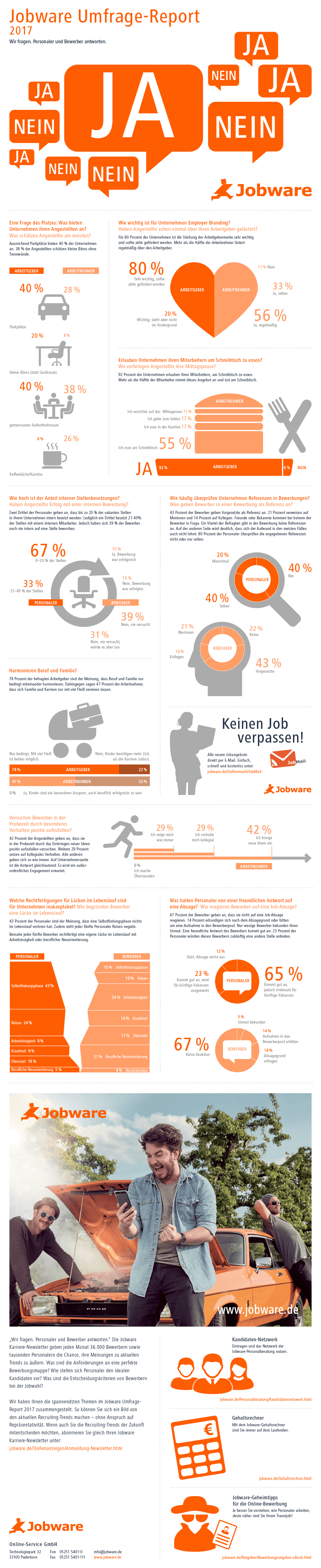 Infografik Jobware Umfrage Report 2017 Job Ambition Gmbh